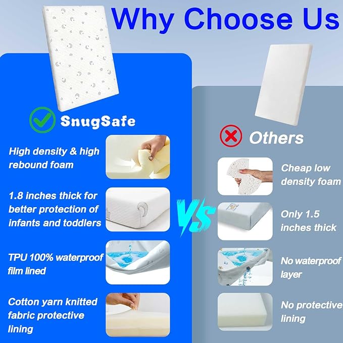 SnugSafe Pack and Play Mattress Pad (38"x26"x1.8") with Carry Bag, Waterproof Pack n Play Mattresses Pad with Soft Anti-Slip Washable Breathable Cover, Portable Playpen Mattress, 1.8" Thick
